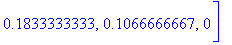 V := [0, .1416666667, .2333333333, .2500000000, .2500000000, .2500000000, .3033333333, .4083333333, .5000000000, 8/15, .5166666667, .5116666667, .5166666667, .5250000000, .5000000000, .4183333333, .333...